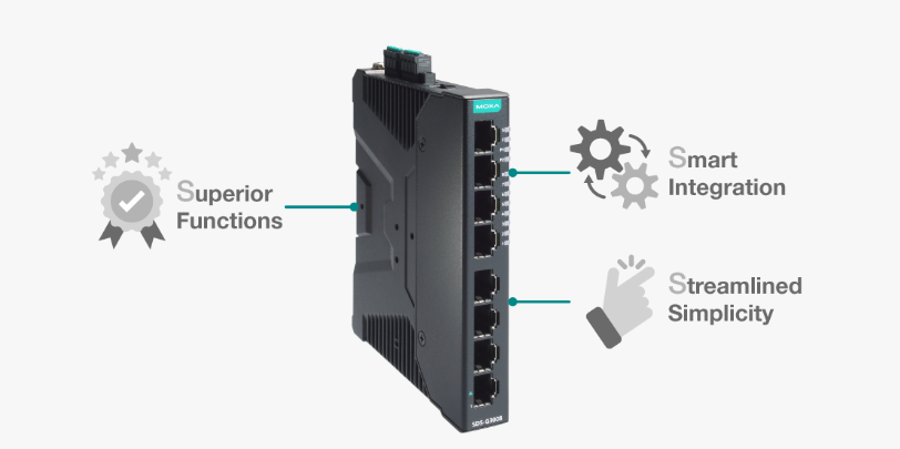 https://www.tongkongtec.com/moxa/