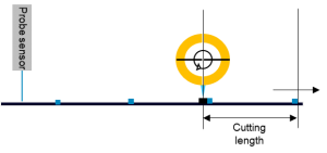 Siemensa (2)