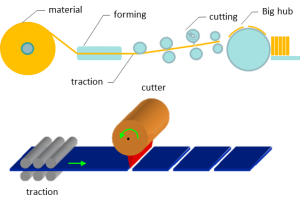 Siemens (၄)၊