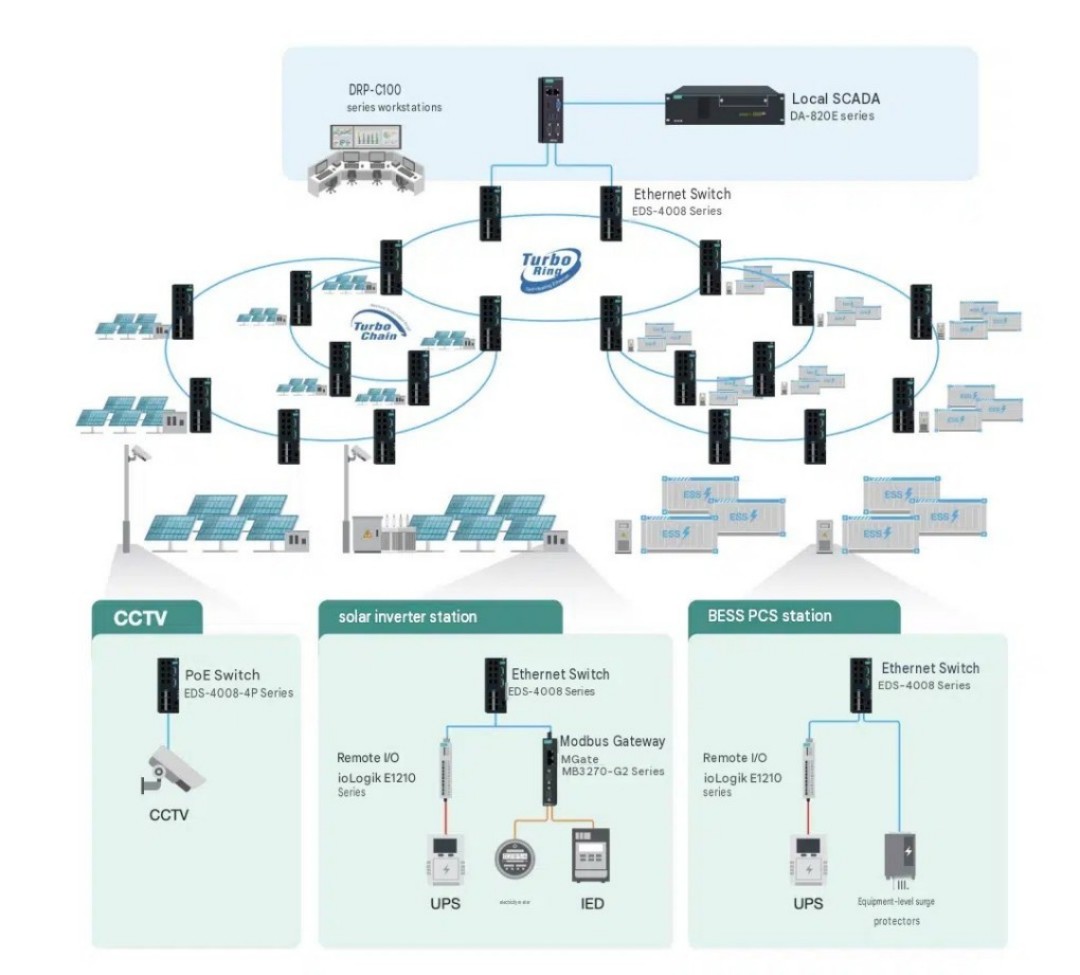 https://www.tongkongtec.com/moxa-iologik-e1210-universal-controllers-ethernet-remote-io-product/