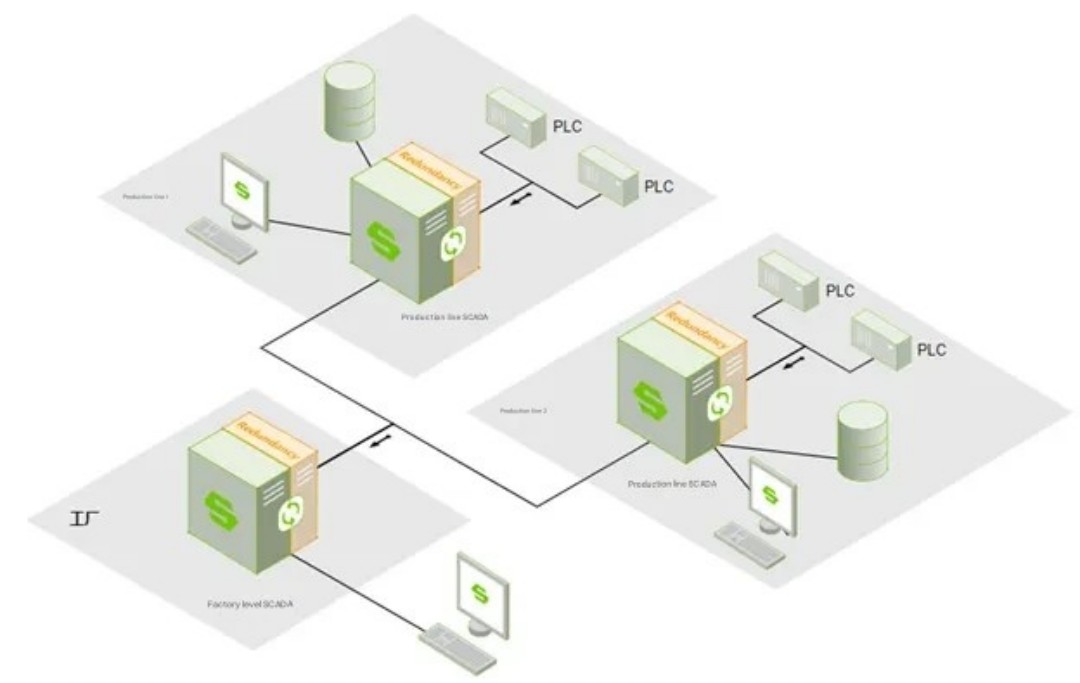 https://www.tongkongtec.com/wago-2/
