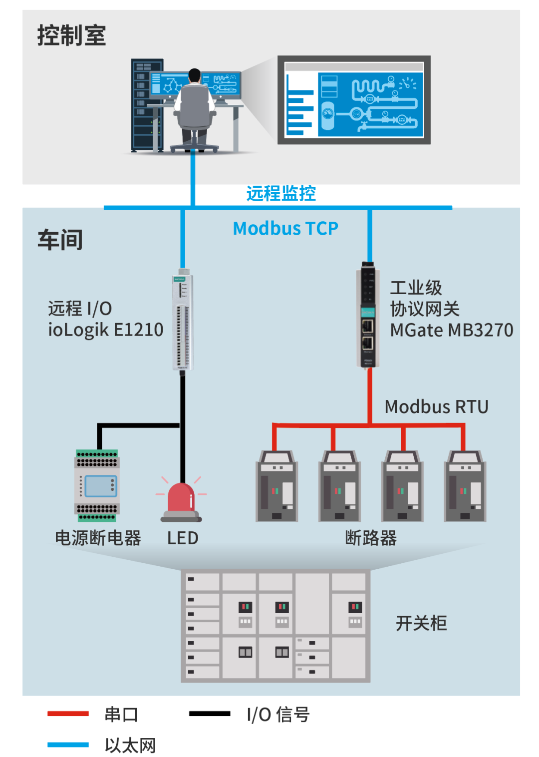 https://www.tongkongtec.com/moxa/