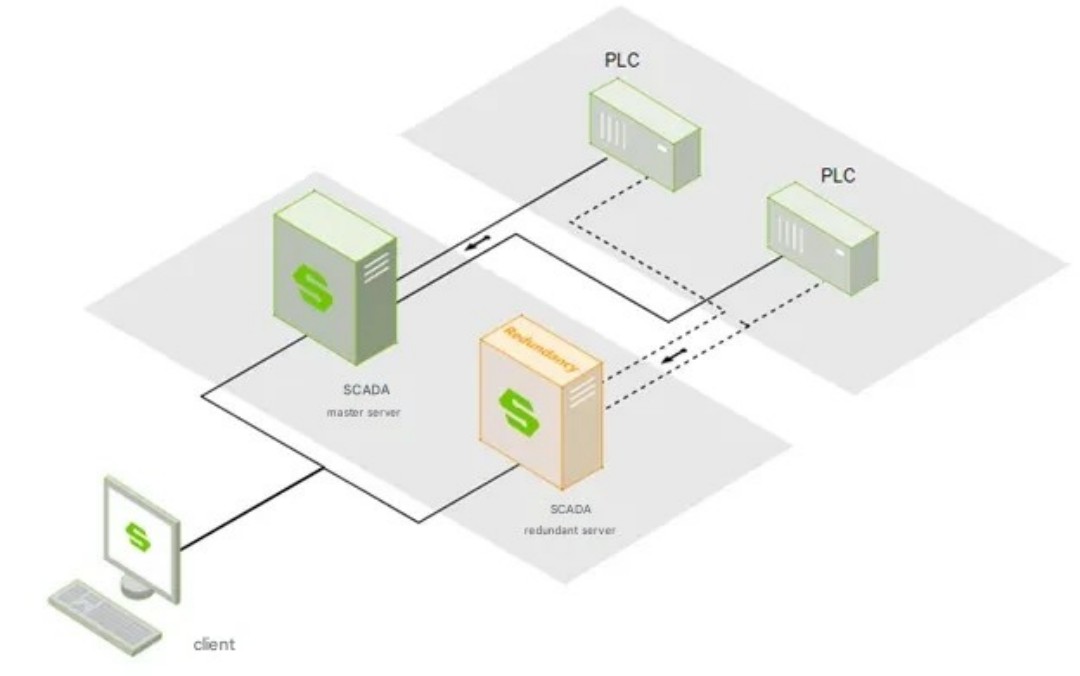 https://www.tongkongtec.com/wago-2/
